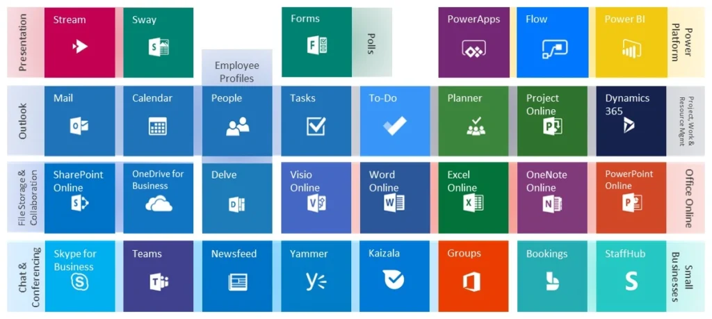 Microsoft Office 365 Indir Ücretsiz